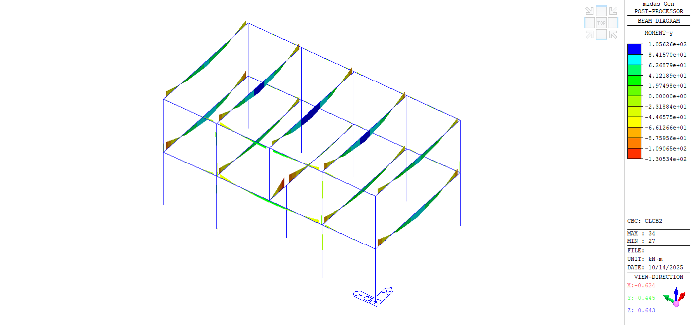 Beam Moment Diagrams